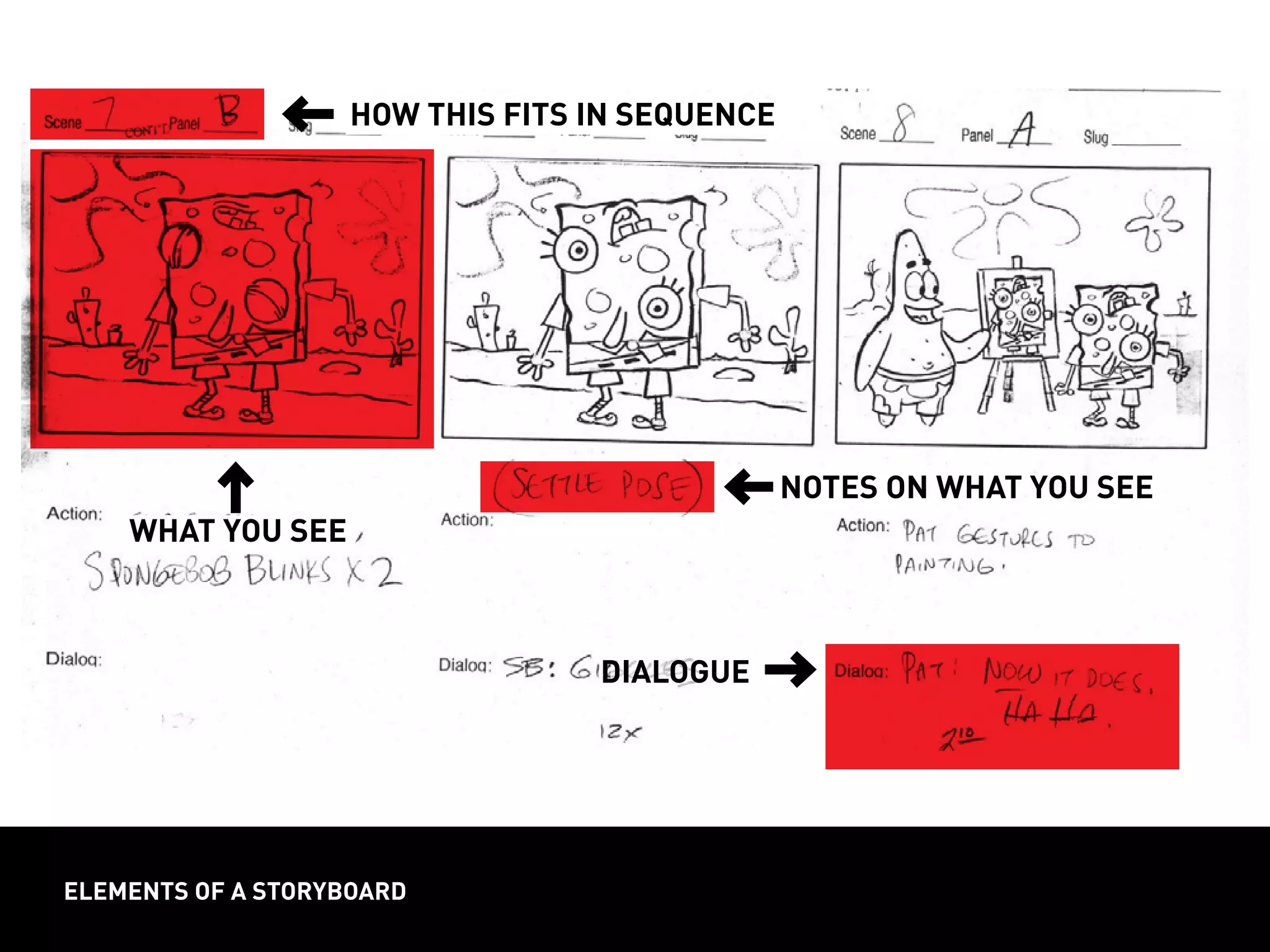 elements of a storyboard
dialogue
what you see
how this fits in sequence
notes on what you see
 