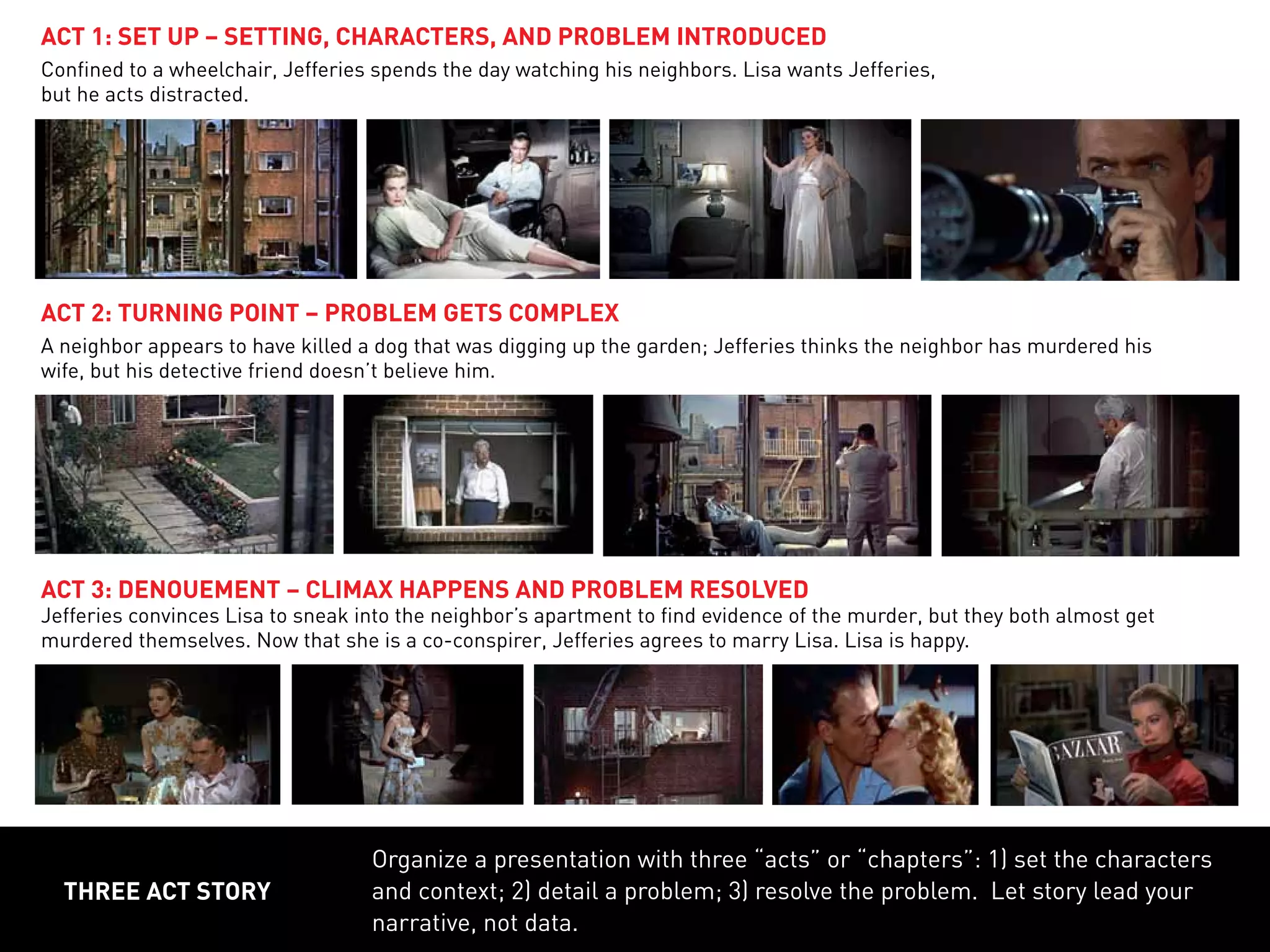 three act story
ACT 1: SET UP – SETTING, CHARACTERS, AND PROBLEM INTRODUCED
Confined to a wheelchair, Jefferies spends the day watching his neighbors. Lisa wants Jefferies,
but he acts distracted.
ACT 2: TURNING POINT – PROBLEM GETS COMPLEX
A neighbor appears to have killed a dog that was digging up the garden; Jefferies thinks the neighbor has murdered his
wife, but his detective friend doesn’t believe him.
ACT 3: DENOUEMENT – CLIMAX HAPPENS AND PROBLEM RESOLVED
Jefferies convinces Lisa to sneak into the neighbor’s apartment to find evidence of the murder, but they both almost get
murdered themselves. Now that she is a co-conspirer, Jefferies agrees to marry Lisa. Lisa is happy.
Organize a presentation with three “acts” or “chapters”: 1) set the characters
and context; 2) detail a problem; 3) resolve the problem. Let story lead your
narrative, not data.
 
