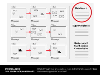 Title
Message Message Message
Title Title
Title
Message Message Message
Title Title
Title
Message Message Message
Title Title
FACT
FACT
FACT
FACT
FACT
FACT
FACT
IDEA IDEA
IDEA
IDEA
IDEA
IDEA
4) Talk through your presentation – how do the transitions work? does
the content support the main idea?
storyboarding
on a blank page/whiteboard
Supporting Ideas
Background /
Clarification /
Contradiction
Main Idea(s)
 