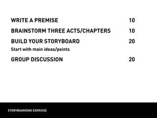 storyboarding exercise
write a premise									 10
brainstorm three acts/chapters			 10
build your storyboard							 20	
Start with main ideas/points
group discussion									 20
 