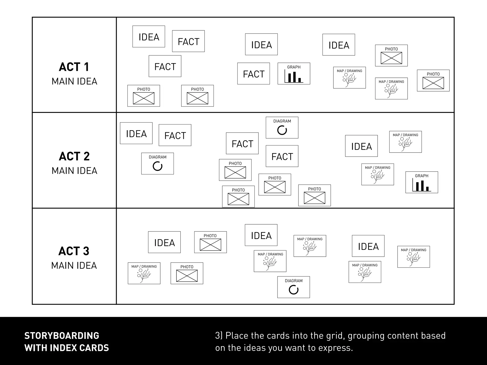 ACT 1
MAIN IDEA
ACT 2
MAIN IDEA
ACT 3
MAIN IDEA
3) Place the cards into the grid, grouping content based
on the ideas you want to express.
storyboarding
with index cards
FACT
FACT
FACT
FACT
FACT
FACT
IDEA
IDEA
IDEA
IDEA
IDEA
IDEA
IDEAIDEA
GRAPH
GRAPH
MAP / DRAWING
MAP / DRAWING
MAP / DRAWING
MAP / DRAWING
MAP / DRAWING
MAP / DRAWING
MAP / DRAWING
MAP / DRAWING
MAP / DRAWING
PHOTO PHOTO
PHOTO
PHOTO
PHOTO
PHOTO
PHOTO
PHOTO
PHOTO
PHOTO
DIAGRAM
DIAGRAM
DIAGRAM
 
