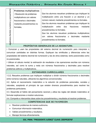 ESC. PRIM. “PRESIDENTE JUÁREZ” CLAVE: 20DPR2876F
Planeación Didáctica - Primaria 6to Grado Bloque 1
Sentidonuméricoypensamientoalgebraico. Problemas multiplicativos
• Resolución de problemas
multiplicativos con valores
fraccionarios o decimales
mediante procedimientos no
formales.
Que los alumnos resuelvan problemas que impliquen la
multiplicación entre una fracción o un decimal y un
número natural, mediante procedimientos no formales.
Que los alumnos resuelvan problemas que impliquen la
multiplicación entre dos fracciones mediante
procedimientos no formales.
Que los alumnos resuelvan problemas multiplicativos
con valores fraccionarios o decimales mediante
procedimientos no formales.
PROPÓSITOS GENERALES DE LA ASIGNATURA
• Conozcan y usen las propiedades del sistema decimal de numeración para interpretar o
comunicar cantidades en distintas formas. Expliquen las similitudes y diferencias entre las
propiedades del sistema decimal de numeración y las de otros sistemas, tanto posicionales como
no posicionales.
• Utilicen el cálculo mental, la estimación de resultados o las operaciones escritas con números
naturales, así como la suma y resta con números fraccionarios y decimales para resolver
problemas aditivos y multiplicativos.
ESTÁNDARES CURRICULARES
1.3.2. Resuelve problemas que impliquen multiplicar o dividir números fraccionarios o decimales
entre números naturales, utilizando los algoritmos convencionales.
4.2. Aplica el razonamiento matemático a la solución de problemas personales, sociales y
naturales, aceptando el principio de que existen diversos procedimientos para resolver los
problemas particulares.
4.3. Desarrolla el hábito del pensamiento racional y utiliza las reglas del debate matemático al
formular explicaciones o mostrar soluciones.
4.4. Comparte e intercambia ideas sobre los procedimientos y resultados al resolver problemas.
COMPETENCIAS QUE SE FAVORECEN
• Resolver problemas de manera autónoma.
• Comunicar información matemática.
• Validar procedimientos y resultados.
• Manejar técnicas eficientemente.
 