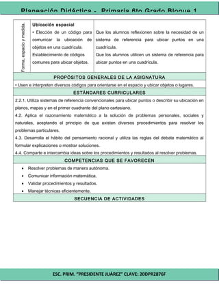 ESC. PRIM. “PRESIDENTE JUÁREZ” CLAVE: 20DPR2876F
Planeación Didáctica - Primaria 6to Grado Bloque 1
Forma,espacioymedida. Ubicación espacial
• Elección de un código para
comunicar la ubicación de
objetos en una cuadrícula.
Establecimiento de códigos
comunes para ubicar objetos.
Que los alumnos reflexionen sobre la necesidad de un
sistema de referencia para ubicar puntos en una
cuadrícula.
Que los alumnos utilicen un sistema de referencia para
ubicar puntos en una cuadrícula.
PROPÓSITOS GENERALES DE LA ASIGNATURA
• Usen e interpreten diversos códigos para orientarse en el espacio y ubicar objetos o lugares.
ESTÁNDARES CURRICULARES
2.2.1. Utiliza sistemas de referencia convencionales para ubicar puntos o describir su ubicación en
planos, mapas y en el primer cuadrante del plano cartesiano.
4.2. Aplica el razonamiento matemático a la solución de problemas personales, sociales y
naturales, aceptando el principio de que existen diversos procedimientos para resolver los
problemas particulares.
4.3. Desarrolla el hábito del pensamiento racional y utiliza las reglas del debate matemático al
formular explicaciones o mostrar soluciones.
4.4. Comparte e intercambia ideas sobre los procedimientos y resultados al resolver problemas.
COMPETENCIAS QUE SE FAVORECEN
• Resolver problemas de manera autónoma.
• Comunicar información matemática.
• Validar procedimientos y resultados.
• Manejar técnicas eficientemente.
SECUENCIA DE ACTIVIDADES
 