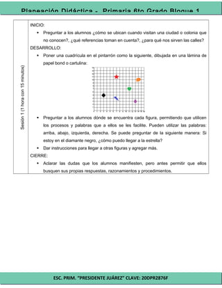 ESC. PRIM. “PRESIDENTE JUÁREZ” CLAVE: 20DPR2876F
Planeación Didáctica - Primaria 6to Grado Bloque 1
Sesión1(1horacon15minutos)
INICIO:
 Preguntar a los alumnos ¿cómo se ubican cuando visitan una ciudad o colonia que
no conocen?, ¿qué referencias toman en cuenta?, ¿para qué nos sirven las calles?
DESARROLLO:
 Poner una cuadrícula en el pintarrón como la siguiente, dibujada en una lámina de
papel bond o cartulina:
 Preguntar a los alumnos dónde se encuentra cada figura, permitiendo que utilicen
los procesos y palabras que a ellos se les facilite. Pueden utilizar las palabras:
arriba, abajo, izquierda, derecha. Se puede preguntar de la siguiente manera: Si
estoy en el diamante negro, ¿cómo puedo llegar a la estrella?
 Dar instrucciones para llegar a otras figuras y agregar más.
CIERRE:
 Aclarar las dudas que los alumnos manifiesten, pero antes permitir que ellos
busquen sus propias respuestas, razonamientos y procedimientos.
 