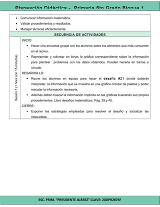 ESC. PRIM. “PRESIDENTE JUÁREZ” CLAVE: 20DPR2876F
Planeación Didáctica - Primaria 6to Grado Bloque 1
• Comunicar información matemática.
• Validar procedimientos y resultados.
• Manejar técnicas eficientemente.
SECUENCIA DE ACTIVIDADES
Sesión1(1horacon15minutos)
INICIO:
 Hacer una encuesta grupal con los alumnos sobre los alimentos que más consumen
en el recreo.
 Representar y colorear en binas la gráfica correspondiente sobre la información
para plantear problemas con los datos obtenidos. Pueden hacerla en barras o
circular.
DESARROLLO:
 Reunir los alumnos en equipo para hacer el desafío #21 donde deberán
interpretar la información que se muestra en una gráfica circular de paletas y poder
rescatar la información necesaria.
 Además deben buscar la información implícita en las gráficas buscando sus propios
procedimientos. Libro desafíos matemáticos. Pág. 39 y 40.
CIERRE:
 Exponer las estrategias empleadas para resolver el desafío y socializar las
respuestas.
 