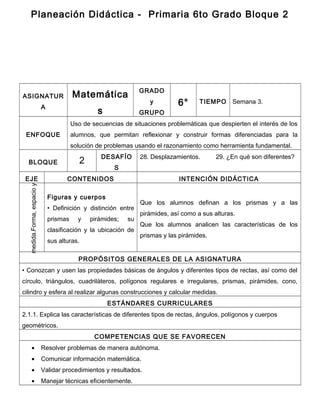 Planeación Didáctica - Primaria 6to Grado Bloque 2
ASIGNATUR
A
Matemática
s
GRADO
y
GRUPO
6° TIEMPO Semana 3.
ENFOQUE
Uso de secuencias de situaciones problemáticas que despierten el interés de los
alumnos, que permitan reflexionar y construir formas diferenciadas para la
solución de problemas usando el razonamiento como herramienta fundamental.
BLOQUE 2 DESAFÍO
S
28. Desplazamientos. 29. ¿En qué son diferentes?
EJE CONTENIDOS INTENCIÓN DIDÁCTICA
Forma,espacioymedida.
Figuras y cuerpos
• Definición y distinción entre
prismas y pirámides; su
clasificación y la ubicación de
sus alturas.
Que los alumnos definan a los prismas y a las
pirámides, así como a sus alturas.
Que los alumnos analicen las características de los
prismas y las pirámides.
PROPÓSITOS GENERALES DE LA ASIGNATURA
• Conozcan y usen las propiedades básicas de ángulos y diferentes tipos de rectas, así como del
círculo, triángulos, cuadriláteros, polígonos regulares e irregulares, prismas, pirámides, cono,
cilindro y esfera al realizar algunas construcciones y calcular medidas.
ESTÁNDARES CURRICULARES
2.1.1. Explica las características de diferentes tipos de rectas, ángulos, polígonos y cuerpos
geométricos.
COMPETENCIAS QUE SE FAVORECEN
• Resolver problemas de manera autónoma.
• Comunicar información matemática.
• Validar procedimientos y resultados.
• Manejar técnicas eficientemente.
 