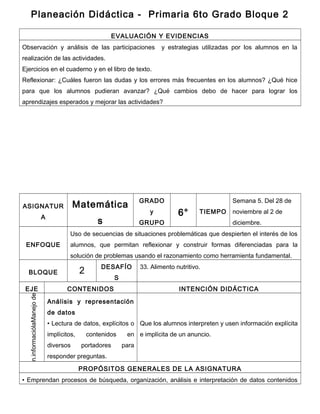 Planeación Didáctica - Primaria 6to Grado Bloque 2
EVALUACIÓN Y EVIDENCIAS
Observación y análisis de las participaciones y estrategias utilizadas por los alumnos en la
realización de las actividades.
Ejercicios en el cuaderno y en el libro de texto.
Reflexionar: ¿Cuáles fueron las dudas y los errores más frecuentes en los alumnos? ¿Qué hice
para que los alumnos pudieran avanzar? ¿Qué cambios debo de hacer para lograr los
aprendizajes esperados y mejorar las actividades?
ASIGNATUR
A
Matemática
s
GRADO
y
GRUPO
6° TIEMPO
Semana 5. Del 28 de
noviembre al 2 de
diciembre.
ENFOQUE
Uso de secuencias de situaciones problemáticas que despierten el interés de los
alumnos, que permitan reflexionar y construir formas diferenciadas para la
solución de problemas usando el razonamiento como herramienta fundamental.
BLOQUE 2 DESAFÍO
S
33. Alimento nutritivo.
EJE CONTENIDOS INTENCIÓN DIDÁCTICA
Manejodelainformación.
Análisis y representación
de datos
• Lectura de datos, explícitos o
implícitos, contenidos en
diversos portadores para
responder preguntas.
Que los alumnos interpreten y usen información explícita
e implícita de un anuncio.
PROPÓSITOS GENERALES DE LA ASIGNATURA
• Emprendan procesos de búsqueda, organización, análisis e interpretación de datos contenidos
 