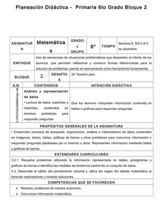 Planeación Didáctica - Primaria 6to Grado Bloque 2
ASIGNATUR
A
Matemática
s
GRADO
y
GRUPO
6° TIEMPO
Semana 6. Del 5 al 9
de diciembre.
ENFOQUE
Uso de secuencias de situaciones problemáticas que despierten el interés de los
alumnos, que permitan reflexionar y construir formas diferenciadas para la
solución de problemas usando el razonamiento como herramienta fundamental.
BLOQUE 2 DESAFÍO
S
34. Nuestro país.
EJE CONTENIDOS INTENCIÓN DIDÁCTICA
Manejodelainformación.
Análisis y representación
de datos
• Lectura de datos, explícitos o
implícitos, contenidos en
diversos portadores para
responder preguntas
Que los alumnos interpreten información contenida en
tablas o gráficas para responder preguntas.
PROPÓSITOS GENERALES DE LA ASIGNATURA
• Emprendan procesos de búsqueda, organización, análisis e interpretación de datos contenidos
en imágenes, textos, tablas, gráficas de barras y otros portadores para comunicar información o
responder preguntas planteadas por sí mismos u otros. Representen información mediante tablas
y gráficas de barras.
ESTÁNDARES CURRICULARES
3.2.1. Resuelve problemas utilizando la información representada en tablas, pictogramas o
gráficas de barras e identifica las medidas de tendencia central de un conjunto de datos.
4.3. Desarrolla el hábito del pensamiento racional y utiliza las reglas del debate matemático al
formular explicaciones o mostrar soluciones.
COMPETENCIAS QUE SE FAVORECEN
• Resolver problemas de manera autónoma.
• Comunicar información matemática.
 