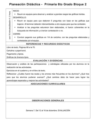 Planeación Didáctica - Primaria 6to Grado Bloque 2
Sesión4(1horacon15minutos)
INICIO:
 Reunir en equipos para observar y analizar a grandes rasgos las gráficas traídas.
DESARROLLO:
 Reunir en equipo para que elaboren 5 preguntas con base en las gráficas que
trajeron. Al terminar deberán intercambiarlas a otro equipo para que las contesten.
 Analizar si las preguntas estuvieron bien elaboradas, si fueron coherentes en la
búsqueda de información y si tenían contestación o no.
CIERRE:
 Concluir pegando sus gráficas en 1/4 de cartulina, con las preguntas elaboradas y
contestadas por el equipo.
REFERENCIAS Y RECURSOS DIDÁCTICOS
Libro de texto. Páginas 66 a la 70.
Cartulina o papel bond.
Pegamento y tijeras.
Gráficas de diversos tipos.
EVALUACIÓN Y EVIDENCIAS
Observación y análisis de las participaciones y estrategias utilizadas por los alumnos en la
realización de las actividades.
Ejercicios en el cuaderno y en el libro de texto.
Reflexionar: ¿Cuáles fueron las dudas y los errores más frecuentes en los alumnos? ¿Qué hice
para que los alumnos pudieran avanzar? ¿Qué cambios debo de hacer para lograr los
aprendizajes esperados y mejorar las actividades?
ADECUACIONES CURRICULARES
OBSERVACIONES GENERALES
Semana 7. Del 12 al 16 de diciembre. EVALUACIÓN
 