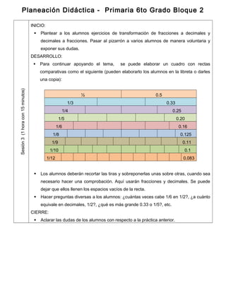 Planeación Didáctica - Primaria 6to Grado Bloque 2
Sesión3(1horacon15minutos)
INICIO:
 Plantear a los alumnos ejercicios de transformación de fracciones a decimales y
decimales a fracciones. Pasar al pizarrón a varios alumnos de manera voluntaria y
exponer sus dudas.
DESARROLLO:
 Para continuar apoyando el tema, se puede elaborar un cuadro con rectas
comparativas como el siguiente (pueden elaborarlo los alumnos en la libreta o darles
una copia):
½ 0.5
1/3 0.33
1/4 0.25
1/5 0.20
1/6 0.16
1/8 0.125
1/9 0.11
1/10 0.1
1/12 0.083
 Los alumnos deberán recortar las tiras y sobreponerlas unas sobre otras, cuando sea
necesario hacer una comprobación. Aquí usarán fracciones y decimales. Se puede
dejar que ellos llenen los espacios vacíos de la recta.
 Hacer preguntas diversas a los alumnos: ¿cuántas veces cabe 1/6 en 1/2?, ¿a cuánto
equivale en decimales, 1/2?, ¿qué es más grande 0.33 o 1/5?, etc.
CIERRE:
 Aclarar las dudas de los alumnos con respecto a la práctica anterior.
 
