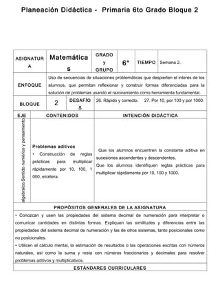 Planeación Didáctica - Primaria 6to Grado Bloque 2
ASIGNATUR
A
Matemática
s
GRADO
y
GRUPO
6° TIEMPO Semana 2.
ENFOQUE
Uso de secuencias de situaciones problemáticas que despierten el interés de los
alumnos, que permitan reflexionar y construir formas diferenciadas para la
solución de problemas usando el razonamiento como herramienta fundamental.
BLOQUE 2 DESAFÍO
S
26. Rápido y correcto. 27. Por 10, por 100 y por 1000.
EJE CONTENIDOS INTENCIÓN DIDÁCTICA
Sentidonuméricoypensamientoalgebraico.
Problemas aditivos
• Construcción de reglas
prácticas para multiplicar
rápidamente por 10, 100, 1
000, etcétera.
Que los alumnos encuentren la constante aditiva en
sucesiones ascendentes y descendentes.
Que los alumnos identifiquen reglas prácticas para
multiplicar rápidamente por 10, 100 y 1000.
PROPÓSITOS GENERALES DE LA ASIGNATURA
• Conozcan y usen las propiedades del sistema decimal de numeración para interpretar o
comunicar cantidades en distintas formas. Expliquen las similitudes y diferencias entre las
propiedades del sistema decimal de numeración y las de otros sistemas, tanto posicionales como
no posicionales.
• Utilicen el cálculo mental, la estimación de resultados o las operaciones escritas con números
naturales, así como la suma y resta con números fraccionarios y decimales para resolver
problemas aditivos y multiplicativos.
ESTÁNDARES CURRICULARES
 