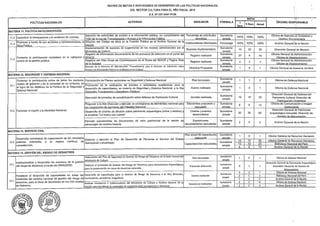 POL!TICAS NACIONALES
MATERIA 11. POLIT!CA ANTICORRUPCIÓN
11.2 Garantizar la transparencia y !a rendición de cuentas.
11.3
Promover a través de sus acciones y comunicaciones, la
Ética Pública.
Fomentar la participación ciudadana en la vigilancia y
11.4 control de la gestión pública.
MATERIA 12. SEGURIDAD Y DEFENSA NACIONAL
F,omentar la participación activa de todos los sectores,
12.1
niveles de gobierno y de !a sociedad en su conjunto, en
el 'logro de los objetivos de la Politica de la Seguridad y
D.efensa Nacional.
12.2 Fomentar el orgullo y la Identidad Nacional.
MATERIA 13. SERVICIO CIVIL
Desarrollar estrategias de capacitación de las entidades
13.3 públicas orientadas a la mejora continua de
competencias.
MATERIA 14. GESTIÓN DEL RIESGO DE DESASTRES
14.1
Institucionalizar y desarrollar los procesos de la gestión
del riesgo de desastres a través del ~INAGERD.
Fortalecer el desarrollo de capacidades en todas las
instancias del sistema nacional de gestión del riesgo de
14.2 desastres, para la toma de decisiones en los tres niveles
de Gobierno.
//:
~
.!_'.°.~",.;{'.1-~
--J''" """
~
;,·se:
y SJ
~tO
MATRIZ DE METAS E INDICADORES DE DESEMPEÑO DE LAS POLiTICAS NACIONALES
DEL SECTOR CULTURA PARA EL AÑO FISCAL 2015
D.S. Nº 027-2007-PCM
ACTIVIDAD INDICADOR
Atención de solicitudes de acceso a la información pública, en cumplimiento del Porcentaje de solicitudes
TUO de la Lev de Transoarencia v Acceso a la Información Pública atendidas
Difusión del Código de ética en la Función Pública en el Archivo General de la
Colaboradores informados
N<>ción
Implementación de buzones de sugerencias en los museos administrados por el
Buzones implementados
Ministerio de Cultura
Registro de información documentada de los procesos de selección en el portal del
Registro realizado
SEAC':E
Registro del Plan Anual de Contrataciones en el Portal del SEACE y Página Web
de !a Entidad
Registro realizado
Revisión de la Directiva N" 005-2011/MC "Procedimiento para la Atención de Solicitudes sobre
Directiva Propuesta
Acceso a la Información PUbllca en el Ministerio De Culturn"
Formulación de Planes sectoriales se Seguridad y Defensa Nacional Plan formulado
Promoción de la realización de eventos o actividades académicas para el
desarrollo de capacidades, en materia de Seguridad y Defensa Nacional, a la Alta Evento realizado
,... ·oJi..'LSeryjdores PúJ.llL~.Q<:
Ejecución de jornadas de sensibilización sobre defensa de Patrimonio Cultural Jornada realizada
Proponer a la Alta Dirección y ejecutar un cronograma de efemérides nacional para Efemérides propuesto y
las ceremonias de izamiento del Pabellón Nacional eiecutado
Desarrollo de charlas de difusión sobre patrimonio arqueológico (niños y adultos) y Charlas y eventos
el proyecto "La huaca nos cuenta" desarrollados
Ejecutar exposiciones de documentos de valor patrimonial de la nación de Exposiciones
personajes de nuestra historia documentarias ejecutadas
Plan anual de capacitación
Elaborar y ejecutar el Plan de Desarrollo de Personas al Servicio del Estado
elaborado
Quinquenal y anualizado Capacitaciones ejecutadas
Elaboración del Plan de Seguridad en Gestión de Riesgo de Desastres de !a Sede Central del Plan formulado
Ministerio de Cultura
Elaborar el protocolo de Gestión del Riesgo de Desastres para monumentos arqueológicos Protocolo elaborado
para la preservación en casos de desastres naturales
Desarrollo de capacidades para la Gestión de Riesgo de Desastres a la Alta Dirección, Evento realizado
funcionarios, servidores, brigadistas
Realizar simulacros a Colaboradores de! Ministerio de Cultura y Archivo General de la Simulacros realizados
Nación nara fortalecer la canacidad de respuesta ante emer1>enclas o desastres
META "'F'
FÓRMULA 1 ÓRGANO RESPONSABLE
Sem
ISem Anual .·
Sumatoria
100º/o 100°/o 100% Oficina de Atención: al Ciudadano y
simole Gestión DocLimentaria
Porcentaje 100°/o 100°/o 100% Archivo General 8e Ja Nación
Sumatoria
10 20 30 Dirección General de Museos
simore
Sumatoria
37 6 43 Oficina General de Administración:
simole Oficinél..J:i:e AbaStecimiento
Sumatoria Oficina General de Administración:
simole
2 2 4
Oficina de AbaStecimiento
Sumatoria
1 o 1 Oficina General de Asesoría Juridlca
simnle
Sumatoria
1 1 2 Oficina de Defensa Nacional
simole
Sumatoria
simple
1 o 1 Oficina de Defensa Nacional
Sumatoria
Dirección General de Defensa del
simple
10 10 20 Patrimonio Cultural: Dirección de
'"''··Qadaoa
Sumatoria
6 6 12
Oficina de Comunicación e Imagen
simole Institucional
Sumatoria
Dirección General de Patrimonio
30 30 60 Arqueológico Inmueble: Dirección desimple
Ge'-'lión .
Sumatoria
2 o 2 Archivo General de la Nación
simple
Sumatoria
simole
1 o 1 Oficina General de Recursos Humanos
15 15 30 Oficina General de Recursos HumanosSumatoria
13 10 23 Biblioteca Nacio'nal del Perú
simple
6 6 12 Archivo General de la Nación
Sumatoria
simnle
1 o 1 Oficina de Defe~sa Nacional
Sumatoria
Dirección General de Patrimonio Arqueológico
o 1 1 Inmueble: Dirección de Gestión de
simple
Monumentos
Sumatoria
5 2 7 Oficina de Defensa Nacional
2 1 3 Biblioteca Nacional del Perú
simple
2 2 4 Archivo General de la Nación
Sumatoria 3 3 6 Oficina de Defensa Nacional
simple 2 2 4 Archivo General de la Nación
 