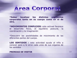 *Saber   localizar los  distintos segmentos
corporales tanto en su cuerpo como en el de
otro.

*MOVIMIENTOS COMPLEJOS: esta activad favorece
el desarrollo físico, el equilibrio postural, la
coordinación y la imaginación

*Descubrir las posibilidades de movimiento de las
diferentes partes del cuerpo.

LOS SENTIDOS : esta actividad ayuda al niño a
conocer para q le sirve cada unos de sus organos de
los sentidos

PRENDAS DE VESTIR                                     10
 