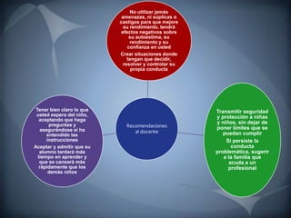 No utilizar jamás
                            amenazas, ni súplicas o
                           castigos para que mejore
                             su rendimiento, tendrá
                            efectos negativos sobre
                                su autoestima, su
                                rendimiento y su
                               confianza en usted
                           Crear situaciones donde
                               tengan que decidir,
                             resolver y controlar su
                                 propia conducta




 Tener bien claro lo que                               Transmitir seguridad
 usted espera del niño,                                y protección a niñas
   aceptando que haga
       preguntas y                                     y niños, sin dejar de
                             Recomendaciones           poner límites que se
   asegurándose si ha           al docente
      entendido las                                       puedan cumplir
      instrucciones                                        Si persiste la
Aceptar y admitir que su                                      conducta
   alumno tardará más                                  problemática, sugerir
  tiempo en aprender y                                    a la familia que
   que se cansará más                                        acuda a un
   rápidamente que los                                      profesional
       demás niños
 