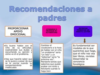 PROPORCIONAR                    AYUDARLE A
                                                            INTENTAR
                                                          FOMENTAR UN
       APOYO                       MEJORAR SU
                                   AUTOESTIMA
                                                         HÁBITO LECTOR
     EMOCIONAL



•Es bueno hablar con el        Cambiar el              Es fundamental ser
 niño de su dificultad,        vocabulario a la hora   modelos de lo que
 explicándole sus dudas y      de hablar con el niño
 escuchando su opinión y
                                                       queremos que haga,
                               “un problema” sería
 cómo ve él el problema.       “un reto” y un
                                                       que el niño nos vea
                               “deberías” sería “la    leer libros, revistas
•Hay que hacerle saber que     próxima vez”.           Desarrollar la
 se le quiere a pesar de que   Mandarle tareas que     conciencia
 se le corrija cuando su       sabemos que puede
 comportamiento           es
                                                       fonológica
                               acabar con éxito y
 inadecuado
                               felicitarle cuando lo
  17                           haga bien
 