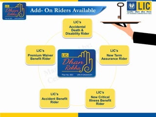 LIC’s
Accidental
Death &
Disability Rider
LIC’s
New Term
Assurance Rider
LIC’s
New Critical
Illness Benefit
Rider
LIC’s
Accident Benefit
Rider
LIC’s
Premium Waiver
Benefit Rider
Add- On Riders Available
 
