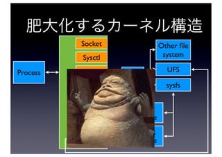 Socket                   Other ﬁle
            Sysctl                   system

Process   Lotsa stuff!                UFS

             VFS         VFS          sysfs
          Interface
            Char            Char
          Interface        device
            Block          Block
          Interface        device
 