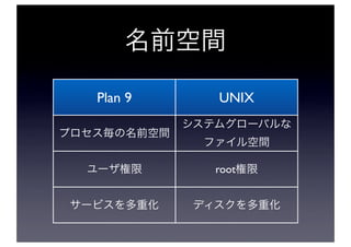 Plan 9   UNIX



         root
 