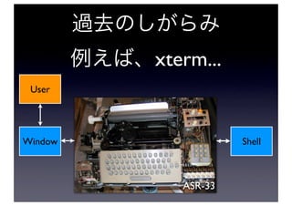 xterm...
 User




Window               Shell



            ASR-33
 