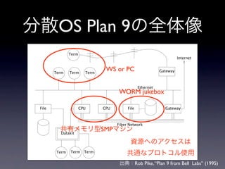 OS Plan 9                 !


=@ DAHAIE@AJ MHIJ=JEI H 2+I ?=A@ JAHE=I E 2= ' JAHECO .ECKHA
IDMIJDA=HH=CAAJ


                     6AH
                                                                                         1JAHAJ


             6AH    6AH     6AH
                                        WS or PC                             /=JAM=O



                                                               -JDAHAJ
                                                 WORM jukebox

      .EA                  +27       +27              .EA                      /=JAM=O



                                                .EAHAJMH

                 ,=J=EJ
                                     SMP


              6AH    6AH    6AH


                                                              Rob Pike, “Plan 9 from Bell Labs” (1995)
                                            +27 IAHLAHI =@ BEA IAHLAHI ID=HA B=IJ ?==HA=
 