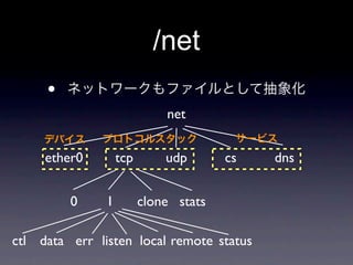 /net
     •
                             net


     ether0        tcp       udp       cs   dns


         0     1         clone stats

ctl data err listen local remote status
 