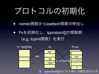 •    namec                 ipattach

•    Fs                     ipprotoinit[]
         e.g. tcpinit
    Fs *ipfs[Nfs]            Fs                    Proto
                            dev

                    dev                              “tcp”
                             *p[]                  IP_TCPPROTO
                                     IP_TCPPROTO
                            *t2p[]

                                                       *f
                          ipprotoinit[]
 