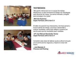 TESTIMONIOS:
“Me aporto interaccion con mi equipo de trabajo.
Realizamos un plan trimestral de trabajo con estrategias
para alcanzar las metas, me siento motivado y dirigido
para conseguir mis metas”
-Marcela Espinosa
Super Farmacia JB S.A de C.V


El taller me pareció muy interesante y me hace pensar y
buscar planes de trabajo, acciones a desarrollar y
evaluar resultados, sobre todo reflejar lo anterior por
escrito para que los resultados sean medibles.
-CP José Manuel Hernández Torres
Súper Farmacia JB S.A de C.V


Considero esta clase de talleres ayuda a afinar la brujula
en el camino de los negocios y mejorar la vision del
futuro.
- Joel Bojorjes S.
Process and Packing
 