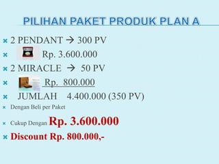  2 PENDANT  300 PV
 Rp. 3.600.000
 2 MIRACLE  50 PV
 Rp. 800.000
 JUMLAH 4.400.000 (350 PV)
 Dengan Beli per Paket
 Cukup Dengan Rp. 3.600.000
 Discount Rp. 800.000,-
 