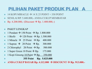  14 KOPI MIRACLE  14 X 25 POINT = 350 POINT
 SENILAI RP. 5.600.000,- ANDA CUKUP MEMBAYAR
 Rp. 4.200.000,- (Discount  Rp. 1.400.000,-)
 PAKET LENGKAP
 1 Pendant  150 Point  Rp. 1.800.000
 1 Biofir  120 Point  Rp. 1.500.000
 1 Miracle  25 Point  Rp. 400.000
 1 Supran  20 Point  Rp. 300.000
 2 Chlorophyl 20 Point  Rp. 500.000
 1 Super Green 10 Point  Rp. 175.000
 1 Kopi Ginseng 10 Point  Rp. 350.000
 355 Point Rp. 5.025.000
 ANDA CUKUP BAYAR Rp. 4.112.000  DISCOUNT  Rp. 913.000.-
 