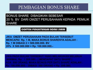 PEMBAGIAN BONUS SHARE
BONUS SHARE DIBAGIKAN SEBESAR
20 % BV DARI OMZET PERUSAHAAN KEPADA PEMILIK
SHARE
CONTOH PENGHITUNGAN BONUS SHARE
JIKA OMZET PERUSAHAAN PADA BULAN TERSEBUT
MENCAPAI Rp. 1 M, MAKA BONUS SHARENYA ADALAH :
Rp. 1 M DIBAGI 2 = 500.000.000. BV
20% X 500.000.000 = Rp. 100.000.000.-
JIKA PADA BULAN TERSEBUT YANG MELAKUKAN BELANJA
MINIMAL Rp . 1.200.000.- ( MENDAPAT SATU SHARE )
ADA 500 ORANG, MAKA BONUS PER SATU SHARE ADALAH :
Rp. 100.000.000.- DIBAGI 500 ORANG = Rp. 200.000.
 
