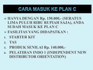  HANYA DENGAN Rp. 150.000,- (SERATUS
LIMA PULUH RIBU RUPIAH SAJA), ANDA
SUDAH MASUK KE PLAN C
 FASILITAS YANG DIDAPATKAN :
1. STARTER KIT
2. TAS
3. PRODUK SENILAI Rp. 140.000,-
4. PELATIHAN INDO 1 (INDEPENDENT NEW
DISTRIBUTOR ORIENTATION)
 