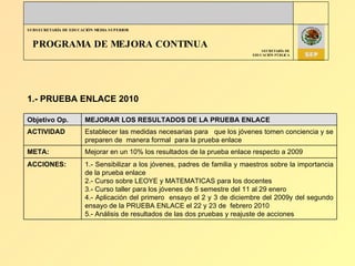 PROGRAMA DE MEJORA CONTINUA 1.- PRUEBA ENLACE 2010   Objetivo Op. MEJORAR LOS RESULTADOS DE LA PRUEBA ENLACE ACTIVIDAD Establecer las medidas necesarias para  que los jóvenes tomen conciencia y se preparen de  manera formal  para la prueba enlace META: Mejorar en un 10% los resultados de la prueba enlace respecto a 2009 ACCIONES: 1.- Sensibilizar a los jóvenes, padres de familia y maestros sobre la importancia de la prueba enlace 2.- Curso sobre LEOYE y MATEMATICAS para los docentes 3.- Curso taller para los jóvenes de 5 semestre del 11 al 29 enero 4.- Aplicación del primero  ensayo el 2 y 3 de diciembre del 2009y del segundo ensayo de la PRUEBA ENLACE el 22 y 23 de  febrero 2010 5.- Análisis de resultados de las dos pruebas y reajuste de acciones 