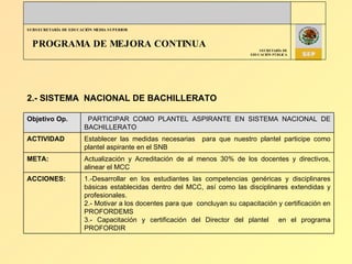 PROGRAMA DE MEJORA CONTINUA 2.- SISTEMA  NACIONAL DE BACHILLERATO Objetivo Op. PARTICIPAR COMO PLANTEL ASPIRANTE EN SISTEMA NACIONAL DE BACHILLERATO ACTIVIDAD Establecer las medidas necesarias  para que nuestro plantel participe como plantel aspirante en el SNB META: Actualización y Acreditación de al menos 30% de los docentes y directivos, alinear el MCC ACCIONES: 1.- Desarrollar en los estudiantes las competencias genéricas y disciplinares básicas establecidas dentro del MCC, así como las disciplinares extendidas y profesionales. 2.- Motivar a los docentes para que  concluyan su capacitación y certificación en PROFORDEMS 3.- Capacitación y certificación del Director del plantel  en el programa PROFORDIR 