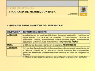 PROGRAMA DE MEJORA CONTINUA 4.- INICIATIVAS PARA LA MEJORA DEL APRENDIZAJE OBJETIVO OP. CAPACITACIÓN DOCENTE  ACTIVIDAD actualización en las técnicas didácticas y formas de evaluación.  Los temas de mayor interés  por parte de los docentes:  Constructivismo, Técnicas de Evaluación,  Tutorías,  Elaboración de Material didáctico, inglés,  Elaboración de Secuencias Didácticas, Ejes de la reforma , competencias, RIEMS META: El 50% de los docentes inscritos en el programa  PROFORDEMS ACCIONES: 1.- Incentivar la participación de los docentes en los cursos de capacitación de la reforma integral de la educación donde involucre las competencias, genéricas, extendidas, profesionales de los alumnos así como las competencias docentes 1.- Motivar a los 2 docentes para que se certifiquen en proordems y se titutlen 