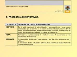 6.- PROCESOS ADMINISTRATIVOS: OBJETIVO OP. OPTIMIZAR PROCESOS ADMINISTRATIVOS  ACTIVIDAD Es de vital importancia la administración y consecución de  los procesos establecidos por la reforma, es necesario establecer la comunicación directa de los procesos inherentes a cada departamento y oficinas a fin de dar a las tareas educativas que conlleva la formación de los jóvenes. META: Mantener en funcionamiento la institución con el seguimiento a los lineamientos de austeridad. ACCIONES: 1.- Adquisición de bienes y materiales para los diferentes departamentos y oficinas. 2.- Desarrollo de las actividades admvas. Que permitan el aprovechamiento óptimo de los recursos. 