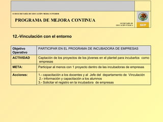 PROGRAMA DE MEJORA CONTINUA 12.-Vinculación con el entorno Objetivo Operativo PARTICIPAR EN EL PROGRAMA DE INCUBADORA DE EMPRESAS ACTIVIDAD Captación de los proyectos de los jóvenes en el plantel para incubarlos  como  empresas META: Participar al menos con 1 proyecto dentro de las incubadoras de empresas Acciones: 1.- capacitación a los docentes y al  Jefe del  departamento de  Vinculación 2.- información y capacitación a los alumnos  3.- Solicitar el registro en la incubadora  de empresas 