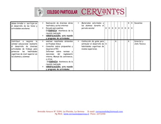deben brindar a sus hijos en
el desarrollo de las tares y
actividades escolares.
 Realización de diversas obras
teatrales y actos internos
 Escuela para padres.
EVIDENCIA: Asistencia de la
reunión realizada
 VERIFICACIÓN: acta reunión
y programa de actividades
 Materiales solicitados a
los alumnos durante el
periodo escolar X X X X X X X
X
X
X
X
Docentes
Contribuir a mejorar la
calidad educacional mediante
el desarrollo de diversas
actividades de trabajo para
potenciar las habilidades
cognitivas de nivel superior en
los alumnos y alumnas
 analizar resultados obtenidos
en Pruebas Simce
 Consultar sobre propuestas y
mejoras al PEI
Informar sobre normas y
sanciones del reglamento
interno, Manual de convivencia,
y otros.
EVIDENCIA: Asistencia de la
reunión realizada
 VERIFICACIÓN: acta reunión
y programa de actividades
 Confección de guías para
estimular el desarrollo de
habilidades cognitivas de
niveles superiores.
X
X X Director y
Jefe Técnico
Avenida Arauco N° 5394, La Florida, La Serena E–mail: cervantesltda@hotmail.com
Pg Web. www.cervanteslaserena.cl Fono: 2272350
 