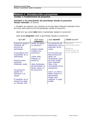 Elementos de Intel®
Educar
Enfoque de aprendizaje basado en proyectos
Derechos de autor © 200 9, C orporación Intel. T odos los derechos reservados. P ágina 3 de 40
Módulo 1: Introducción a proyectos
Lección 1: Fundamentos de proyectos
Actividad 1: Su conocimiento del aprendizaje basado en proyectos
Tiempo estimado: 10 minutos
1. Complete las primeras dos columnas de la tabla Saber-Preguntar-Aprender-Cómo
de lo que sabe usted acerca del aprendizaje basado en proyectos.
¿Qué es lo que usted sabe sobre el aprendizaje basado en proyectos?
¿Qué desea preguntar sobre el aprendizaje basado en proyectos?
¿Qué sé? ¿Qué deseo
preguntar?
¿Qué aprendí? ¿Cómo aprendí?
Evaluación grupal e
individual del
proceso de
aprendizaje
El estudiante es el
responsable de su
aprendizaje
Proyectos para
solucionar
Problemas reales
Los proyectos
pueden ser
individual o en
equipo
El propósito de un
proyecto es dejar
un mensaje claro
¿Cómo se diseña
un proyecto?
¿Cuánto tiempo
conllevan los
proyectos?
¿Cómo debo
empezar un
proyecto?
¿Qué estrategias
de aprendizaje se
deben utilizar en
los proyectos?
Los proyectos son
importantes para el
desarrollo de las
clases
Los docentes que
hacen proyectos
deben ser
facilitadores, para
así tener tiempo
para responder
mejor a las
necesidades de los
estudiantes
Llevan un orden y
deben dedicar un
determinado
tiempo para
realizarlo lo mejor
posible
Mediante
investigaciones
Mediante
comentarios de
otras personas
 