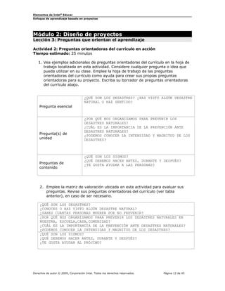 Elementos de Intel® Educar
Enfoque de aprendizaje basado en proyectos

Módulo 2: Diseño de proyectos

Lección 3: Preguntas que orientan el aprendizaje
Actividad 2: Preguntas orientadoras del currículo en acción
Tiempo estimado: 25 minutos
1. Vea ejemplos adicionales de preguntas orientadoras del currículo en la hoja de
trabajo localizada en esta actividad. Considere cualquier pregunta o idea que
pueda utilizar en su clase. Emplee la hoja de trabajo de las preguntas
orientadoras del currículo como ayuda para crear sus propias preguntas
orientadoras para su proyecto. Escriba su borrador de preguntas orientadoras
del currículo abajo.

Pregunta esencial

Pregunta(s) de
unidad

Preguntas de
contenido

¿QUÉ SON LOS DESASTRES? ¿HAS VISTO ALGÚN DESASTRE
NATURAL O HAZ SENTIDO?

¿POR QUÉ NOS ORGANIZAMOS PARA PREVENIR LOS
DESASTRES NATURALES?
¿CUÁL ES LA IMPORTANCIA DE LA PREVENCIÓN ANTE
DESASTRES NATURALES?
¿PODEMOS CONOCER LA INTENSIDAD Y MAGNITUD DE LOS
DESASTRES?

¿QUÉ SON LOS SISMOS?
¿QUÉ DEBEMOS HACER ANTES, DURANTE Y DESPUÉS?
¿TE GUSTA AYUDAR A LAS PERSONAS?

2. Emplee la matriz de valoración ubicada en esta actividad para evaluar sus
preguntas. Revise sus preguntas orientadoras del currículo (ver tabla
anterior), en caso de ser necesario.
¿QUÉ SON LOS DESASTRES?
¿CONOCES O HAZ VISTO ALGÚN DESASTRE NATURAL?
¿SABES CUANTAS PERSONAS MUEREN POR NO PREVENIR?
¿POR QUÉ NOS ORGANIZAMOS PARA PREVENIR LOS DESASTRES NATURALES EN
NUESTRA, ESCUELA,CASA,COMUNIDAD?
¿CUÁL ES LA IMPORTANCIA DE LA PREVENCIÓN ANTE DESASTRES NATURALES?
¿PODEMOS CONOCER LA INTENSIDAD Y MAGNITUD DE LOS DESASTRES?
¿QUÉ SON LOS SISMOS?
¿QUÉ DEBEMOS HACER ANTES, DURANTE Y DESPUÉS?
¿TE GUSTA AYUDAR AL PRÓJIMO?

Derechos de autor © 2009, Corporación Intel. Todos los derechos reservados.

Página 12 de 45

 