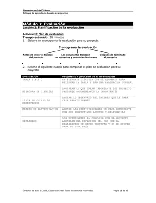 Elementos de Intel® Educar
Enfoque de aprendizaje basado en proyectos

Módulo 3: Evaluación

Lección 3: Planificación de la evaluación
Actividad 2: Plan de evaluación
Tiempo estimado: 30 minutos
1. Elabore un cronograma de evaluación para su proyecto.
Cronograma de evaluación
Antes de iniciar el trabajo
del proyecto

Los estudiantes trabajan
en proyectos y completan las tareas

Después de terminado
el proyecto

•
•
•
•
•
•
2. Rellene el siguiente cuadro para completar el plan de evaluación para su
proyecto.

Evaluación
TABLA S.P.A.C

BITACORA DE CIENCIAS
LISTA DE COTEJO DE
OBSERVACION
MATRIZ DE PARTICIPACION

REFLEXION

Propósito y proceso de la evaluación
EN PLENARIA DISCUTIR CON EL ALUMNADO PARA
RELLENAR LA TABLA Y DAR UNA EVALUACION GENERAL
ANOTARAN LO QUE CREAN IMPORTANTE DEL PROYECTO
PRESENTE ARGUMENTANDO LA IMPORTANCIA
ANOTAR LO OBSERVADO DEL INTERES QUE LE DABA
CADA PARTTICIPANTE
ANOTAR LAS PARTICIPACIONES DE CADA ESTUDIANTE
CON SUS RESPECTIVOS APORTES Y RELEVANCIAS
LOS ESTUDIANTES AL CONCLUIR CON EL PROYECTO
ANOTARAN UNA REFLEXION DEL POR QUE LA
REALIZACION DE DICHO PROYECTO Y SI LE SIRVIO
PARA SU VIDA REAL

Derechos de autor © 2009, Corporación Intel. Todos los derechos reservados.

Página 18 de 45

 