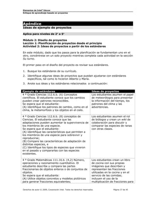 Elementos de Intel® Educar
Enfoque de aprendizaje basado en proyectos

Apéndice

Ideas de ejemplo de proyectos
Aplica para niveles de 2° a 5°
Módulo 2: Diseño de proyectos
Lección 1: Planificación de proyectos desde el principio
Actividad 2: Ideas de proyectos a partir de los estándares
En este módulo; dado que los pasos para la planificación se fundamentan uno en el
otro, concéntrese en un solo proyecto mientras completa cada actividad en la sección
Su turno.
El primer paso en el diseño del proyecto es revisar sus estándares.
1. Busque los estándares de su currículo.
2. Identifique algunas ideas de proyectos que puedan ajustarse con estándares
específicos, tal como lo hicieron Alberto y María.
3. Anote sus ideas y los estándares relacionados a continuación:
Ejemplo de estándares
4 º Grado Ciencias 112.6.b. (6) Conceptos
científicos. El estudiante conoce que los cambios
pueden crear patrones reconocibles.
Se espera que el estudiante:
(A) Identifique los patrones de cambio, como en el
clima, la metamorfosis y los objetos en el cielo.

Ideas de proyectos
Los estudiantes asumen el papel
de meteorólogos para presentar
la información del tiempo, los
patrones del clima y las
advertencias.

4 º Grado Ciencias 112.6.b. (8) conceptos de
Ciencias. El estudiante conoce que las
adaptaciones pueden aumentar la supervivencia de
los miembros de una especie.
Se espera que el estudiante:
(A) Identifique las características que permiten a
los miembros de una especie para sobrevivir y
reproducirse;
(B) Compare las características de adaptación de
distintas especies, e
(C) Identifique los tipos de especies que vivieron
en el pasado y compararlas con las especies
existentes.

Los estudiantes asumen el rol
de biólogos y crean un wiki de
colaboración para discutir y
comparar las especies de ranas
con otras clases.

4 º Grado Matemáticas 111.16.b. (4,2) Número,
operaciones y razonamiento cuantitativo. El
estudiante describe y compara las partes
fraccionarias de objetos enteros o de conjuntos de
objetos.
Se espera que el estudiante:
(A) Utilice objetos concretos y modelos pictóricos
para generar fracciones equivalentes;

Los estudiantes crean un libro
de cocina con sus propias
imágenes que describen y
representan las fracciones
utilizadas en la cocina y en el
servicio de las comidas;
incluyen el uso de la
multiplicación de fracciones para

Derechos de autor © 2009, Corporación Intel. Todos los derechos reservados.

Página 37 de 45

 