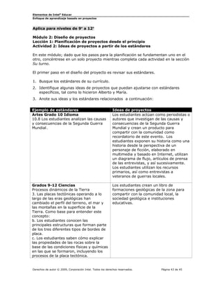 Elementos de Intel® Educar
Enfoque de aprendizaje basado en proyectos

Aplica para niveles de 9° a 12°
Módulo 2: Diseño de proyectos
Lección 1: Planificación de proyectos desde el principio
Actividad 2: Ideas de proyectos a partir de los estándares
En este módulo; dado que los pasos para la planificación se fundamentan uno en el
otro, concéntrese en un solo proyecto mientras completa cada actividad en la sección
Su turno.
El primer paso en el diseño del proyecto es revisar sus estándares.
1. Busque los estándares de su currículo.
2. Identifique algunas ideas de proyectos que puedan ajustarse con estándares
específicos, tal como lo hicieron Alberto y María.
3. Anote sus ideas y los estándares relacionados a continuación:
Ejemplo de estándares
Artes Grado 10 Idioma
10.8 Los estudiantes analizan las causas
y consecuencias de la Segunda Guerra
Mundial.

Ideas de proyectos
Los estudiantes actúan como periodistas o
autores que investigan de las causas y
consecuencias de la Segunda Guerra
Mundial y crean un producto para
compartir con la comunidad como
recordatorio de este evento. Los
estudiantes exponen su historia como una
historia desde la perspectiva de un
personaje de ficción, elaborado en
multimedia y basado en Internet, utilizan
un diagrama de flujo, artículos de prensa
de las entrevistas, y así sucesivamente.
Los estudiantes utilizan los recursos
primarios, así como entrevistas a
veteranos de guerras locales.

Grados 9-12 Ciencias
Procesos dinámicos de la Tierra
3. Las placas tectónicas operando a lo
largo de las eras geológicas han
cambiado el perfil del terreno, el mar y
las montañas en la superficie de la
Tierra. Como base para entender este
concepto:
b. Los estudiantes conocen las
principales estructuras que forman parte
de los tres diferentes tipos de bordes de
placa.
c. Los estudiantes saben cómo explicar
las propiedades de las rocas sobre la
base de las condiciones físicas y químicas
en las que se formaron, incluyendo los
procesos de la placa tectónica.

Los estudiantes crean un libro de
formaciones geológicas de la zona para
compartir con la comunidad local, la
sociedad geológica e instituciones
educativas.

Derechos de autor © 2009, Corporación Intel. Todos los derechos reservados.

Página 43 de 45

 