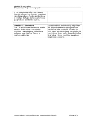 Elementos de Intel® Educar
Enfoque de aprendizaje basado en proyectos

e. Los estudiantes saben que hay dos
tipos de volcanes: un tipo con erupciones
violentas producen fuertes pendientes y
el otro tipo de flujos de lava voluminosa
que producen pendientes suaves.

Grados 9-12 Geometría
12,0 Los estudiantes encuentran y usan
medidas de los lados y de ángulos
interiores y exteriores de triángulos y
polígonos para clasificar figuras y
resolver problemas.

Los estudiantes determinan y diagraman
los ángulos necesarios para ganar una
partida de billar, mini golf, fútbol o de
otro juego que dependa de los ángulos de
movimiento de un balón, llevan la teoría a
la práctica y luego modifican sus planes
según sea necesario.

Derechos de autor © 2009, Corporación Intel. Todos los derechos reservados.

Página 44 de 45

 