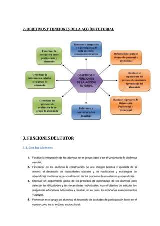 Accion Tutorial PLAN ACCION TUTORIAL | PDF