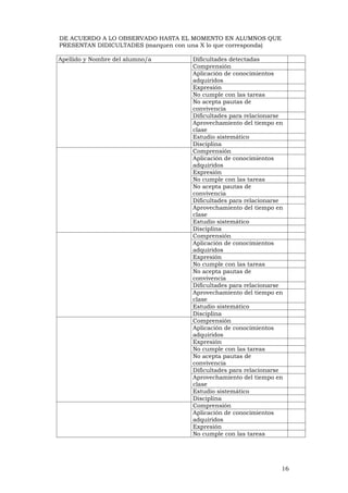 16
DE ACUERDO A LO OBSERVADO HASTA EL MOMENTO EN ALUMNOS QUE
PRESENTAN DIDICULTADES (marquen con una X lo que corresponda)
Apellido y Nombre del alumno/a Dificultades detectadas
Comprensión
Aplicación de conocimientos
adquiridos
Expresión
No cumple con las tareas
No acepta pautas de
convivencia
Dificultades para relacionarse
Aprovechamiento del tiempo en
clase
Estudio sistemático
Disciplina
Comprensión
Aplicación de conocimientos
adquiridos
Expresión
No cumple con las tareas
No acepta pautas de
convivencia
Dificultades para relacionarse
Aprovechamiento del tiempo en
clase
Estudio sistemático
Disciplina
Comprensión
Aplicación de conocimientos
adquiridos
Expresión
No cumple con las tareas
No acepta pautas de
convivencia
Dificultades para relacionarse
Aprovechamiento del tiempo en
clase
Estudio sistemático
Disciplina
Comprensión
Aplicación de conocimientos
adquiridos
Expresión
No cumple con las tareas
No acepta pautas de
convivencia
Dificultades para relacionarse
Aprovechamiento del tiempo en
clase
Estudio sistemático
Disciplina
Comprensión
Aplicación de conocimientos
adquiridos
Expresión
No cumple con las tareas
 
