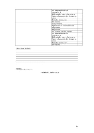 17
No acepta pautas de
convivencia
Dificultades para relacionarse
Aprovechamiento del tiempo en
clase
Estudio sistemático
Disciplina
Comprensión
Aplicación de conocimientos
adquiridos
Expresión
No cumple con las tareas
No acepta pautas de
convivencia
Dificultades para relacionarse
Aprovechamiento del tiempo en
clase
Estudio sistemático
Disciplina
OBSERVACIONES:
______________________________________________________________________________
______________________________________________________________________________
______________________________________________________________________________
______________________________________________________________________________
______________________________________________________________________________
______________________________________________________________________________
______________________________________________________________________________
___________________________________
FECHA:…./……/……
……………………………………………………..
FIRMA DEL PROFESOR
 