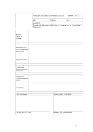 21
FICHA DE INFORMACIÓN PEDAGÓGICA ETAPA: 2010
AÑO CURSO: DIV.:
ALUMNO:
De acuerdo a lo observado hasta el momento por la Comunidad
Educativa:
Actitud
frente al
trabajo
Manifestación
de la capacidad
intelectual
Responsabilidad
Convivencia
Comportamiento
Emocional
Integración
Comportamiento
Social
Disciplina
Observaciones: Sugerencias de la Flia.:
FIRMA DEL TUTOR: FIRMA DE LA FAMILIA:
 