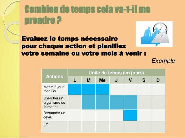 Combien De Temps Pour Faire Un Caf Ef Bf Bd Combien De Temps Pour Faire Un Caf Ef Bf Bd