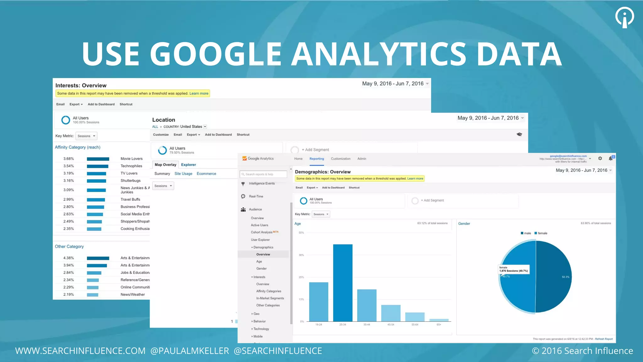 WWW.SEARCHINFLUENCE.COM @PAULALMKELLER @SEARCHINFLUENCE
USE GOOGLE ANALYTICS DATA
© 2016 Search Influence
 