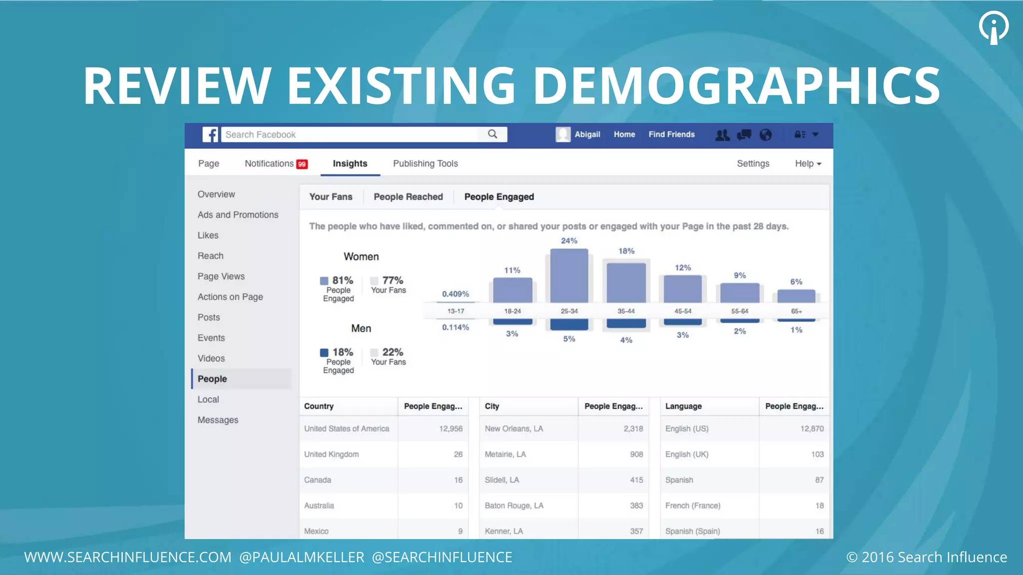 REVIEW EXISTING DEMOGRAPHICS
© 2016 Search InfluenceWWW.SEARCHINFLUENCE.COM @PAULALMKELLER @SEARCHINFLUENCE
 